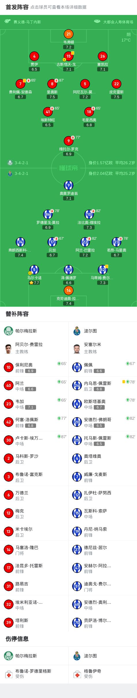 爱游戏体育-关于帕尔梅拉斯球员伤愈归队，阵容进一步完整的信息