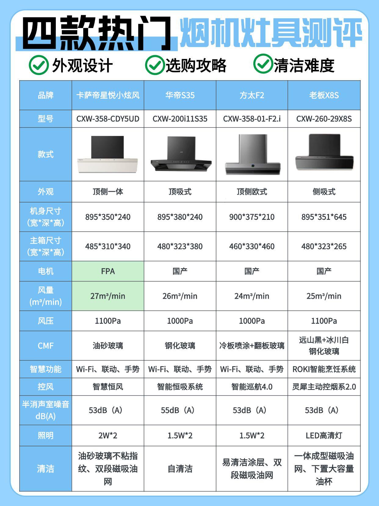 爱游戏体育-海信专利匀火灶引领烹饪新风尚