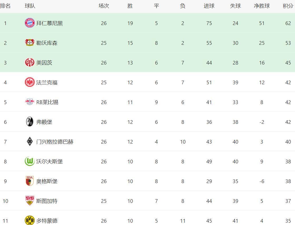 爱游戏体育-拜仁新赛季德甲赛程：首轮战莱比锡，6-9轮连战法鹰多特门兴药厂