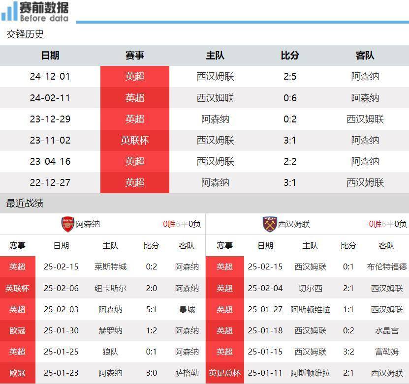 包含利物浦伤病名单更新，关键球员状态备受关注的词条