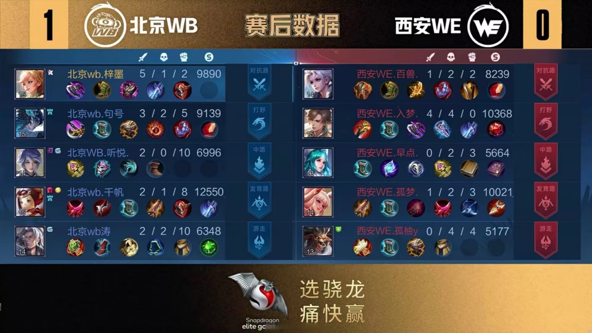 北京WB梓墨：都在慢慢变好，想交手S组的大佬13亮29回复王者荣耀的简单介绍