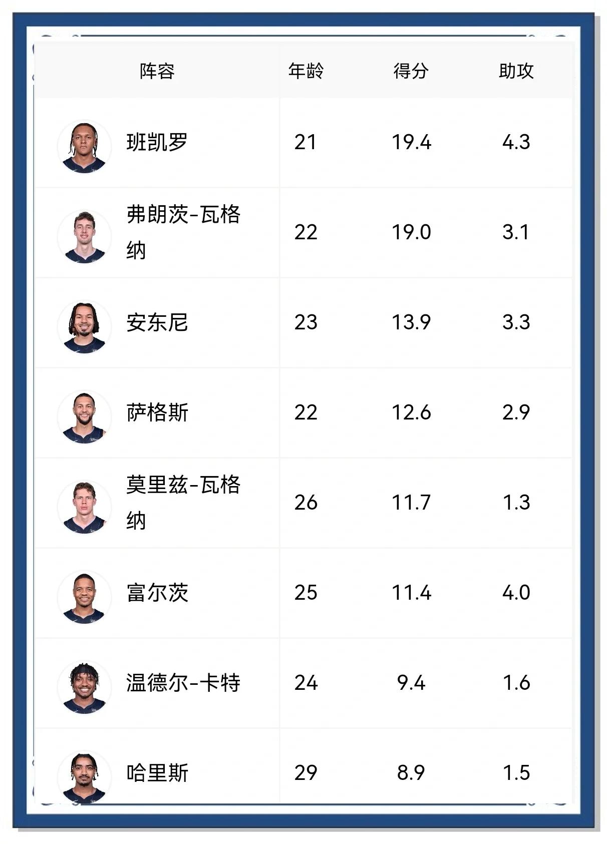 关于魔术助教奥斯本和独行侠助教杜德利等竞争灰熊首席助教一职的信息