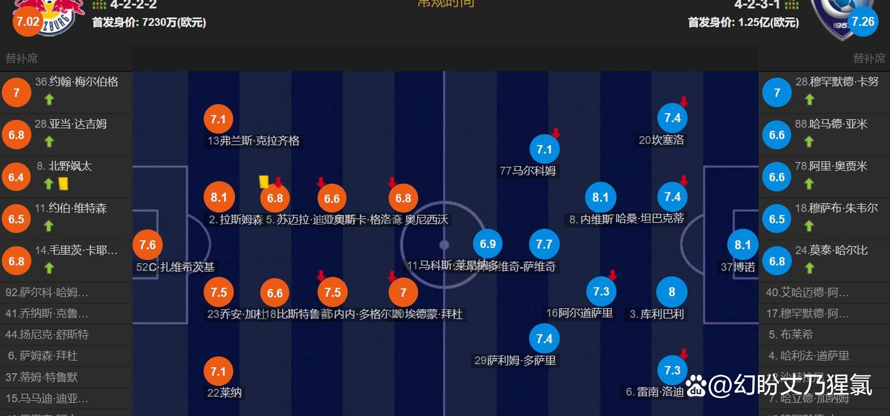 尤文逆转晋级，皇马掉队成悬念